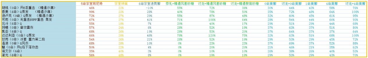 原神：深度解析全辅助角色性能对比