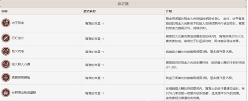 原神角色宵宫：探讨最佳命座选择