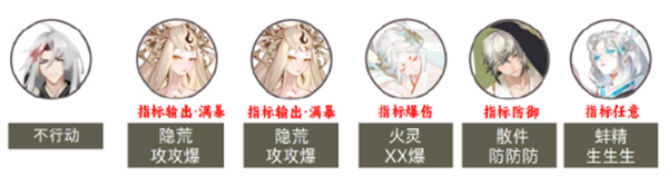 《阴阳师》兵藏秘境阵容优化攻略推荐