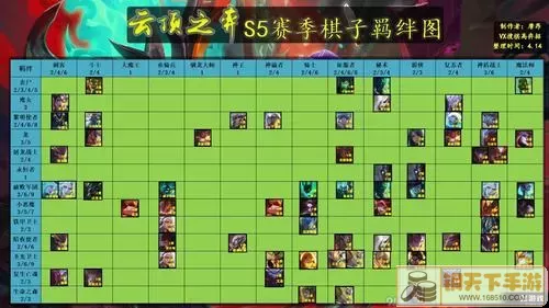 《云顶之弈》S9.5 强势阵容推荐：发条+堡垒+牛奶 打爆对手