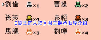 古代大陆霸主世袭传承揭秘