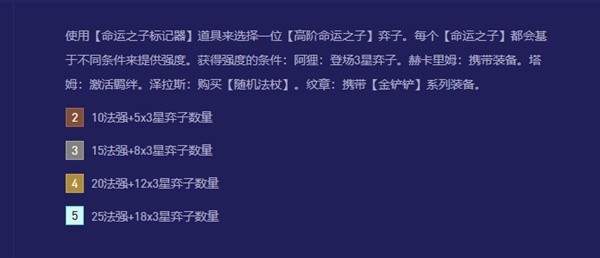 《云顶之弈》S12版本解析：羁绊机制与英雄组合攻略