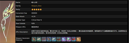 原神探险家之路升级所需材料全面解析