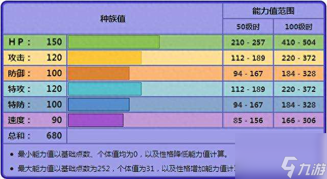 《宝可梦起源：骑拉帝纳形态及技能全面解析》