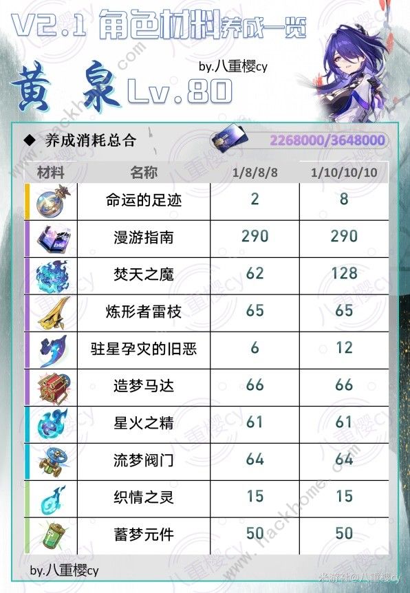 崩坏星穹铁道2.1 新角色获取及培养指南