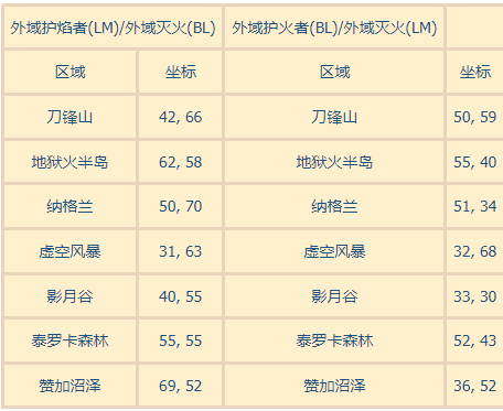 魔兽世界外域火源定位全解析