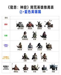 龙息神寂：盘点适合强力推图的角色