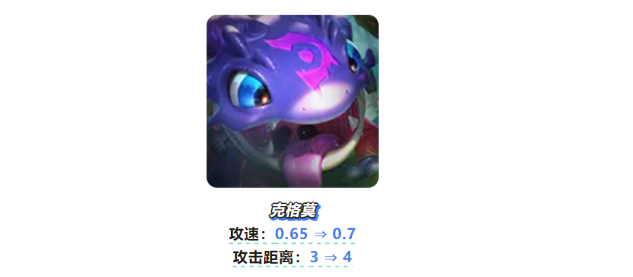 4.12b版本“T0”赌狗阵容推荐，「拼多多大嘴」重铸低费赌狗荣光，吃分太稳了