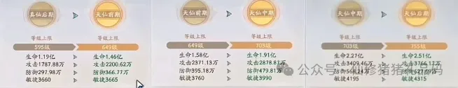 寻道大千天仙后期养成秘籍攻略
