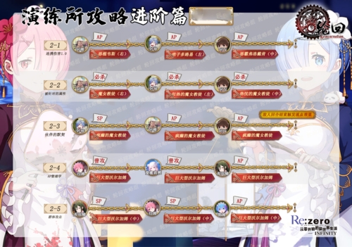 《Re:Zero手游进阶攻略篇一图流详解》