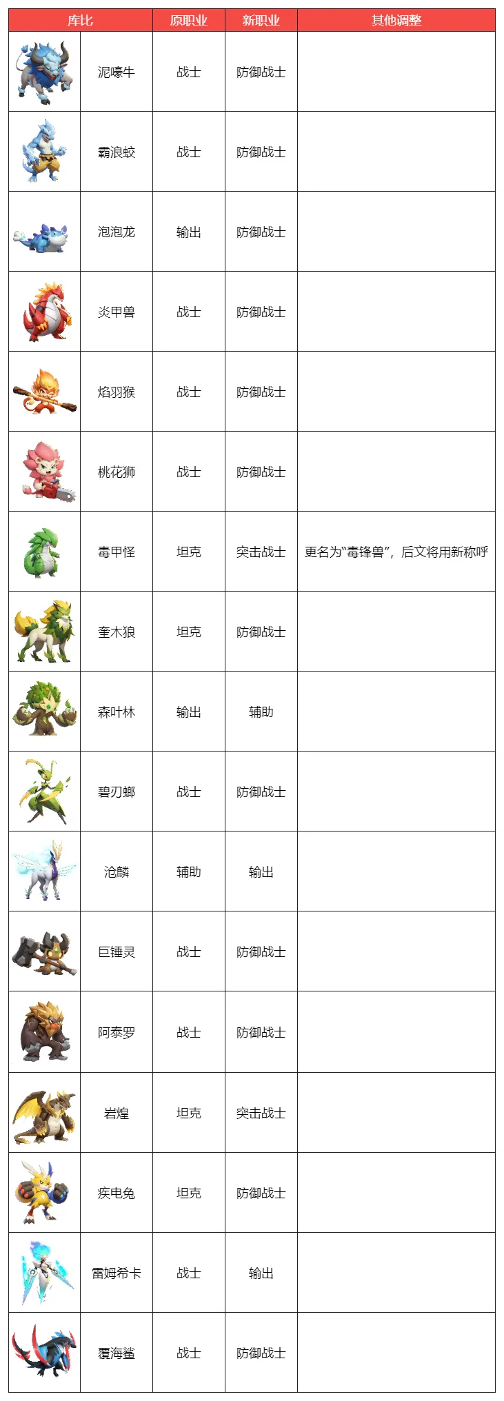 曙光重临库比机制大调整介绍