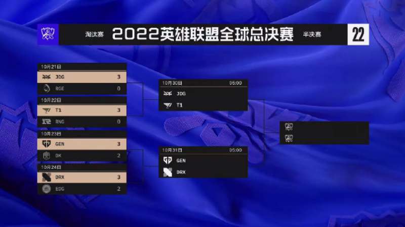 2022年英雄联盟S12四强战队阵容揭晓
