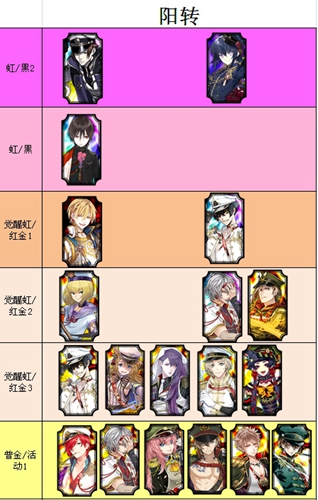 《万杰侍职业节奏排行榜：一血霸榜解析》