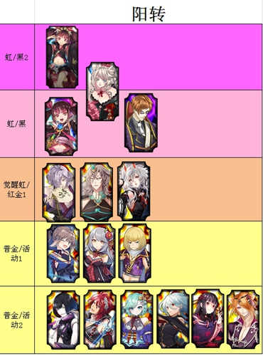 星职业节奏榜：一血万杰的巅峰对决