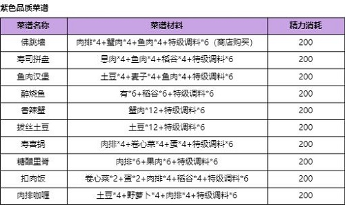 诺亚之心——紫色食材全面食谱指南